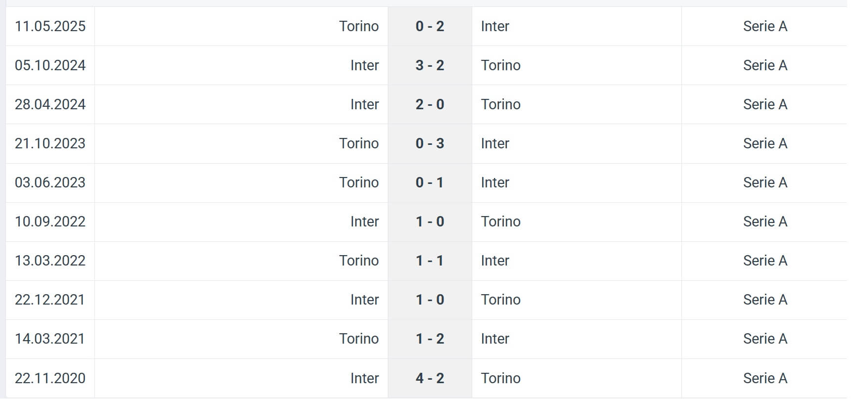 Inter Torino H2H results 25 08 2025