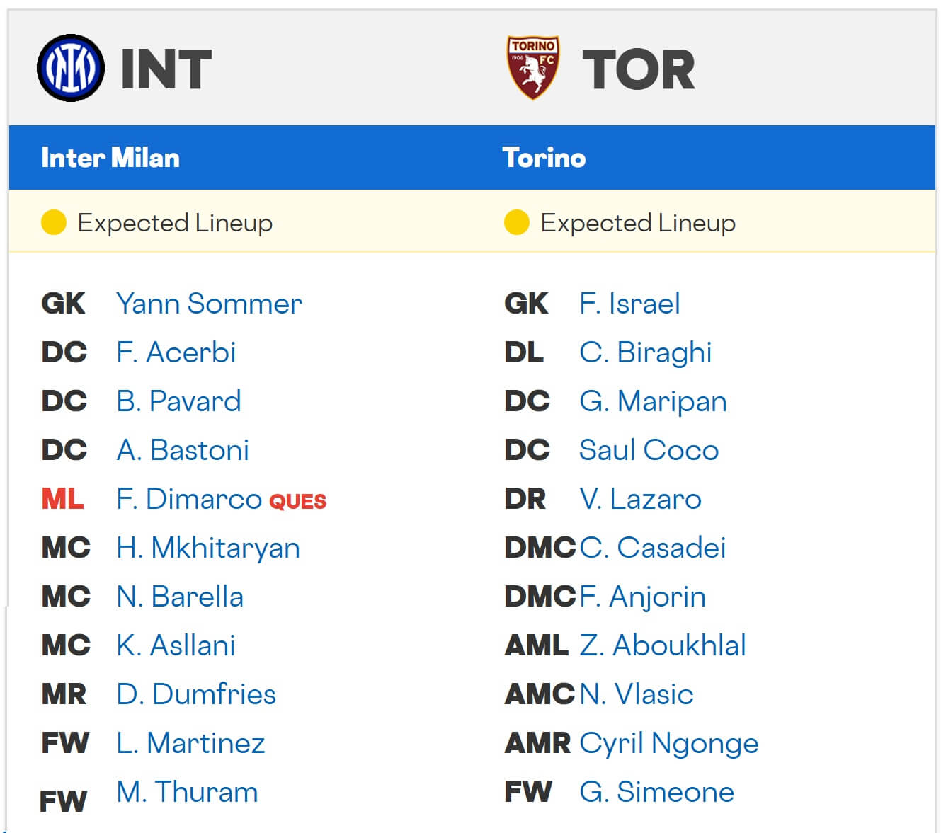 Inter Torino expected lineups 25 08 2025