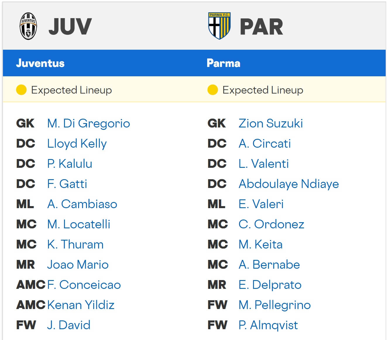 Juventus Parma expected lineups 24 08 2025