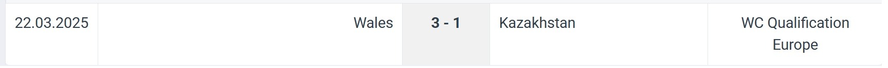 Kazakhstan Wales H2H results 04 09 2025