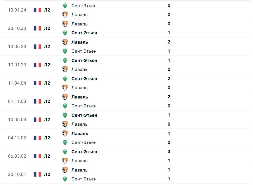 Laval Saint tienne H2H results 09 08 2025