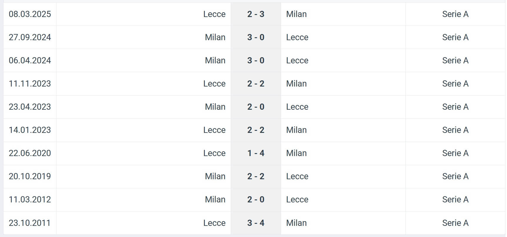 Lecce Milan H2H results 29 08 2025 Italy