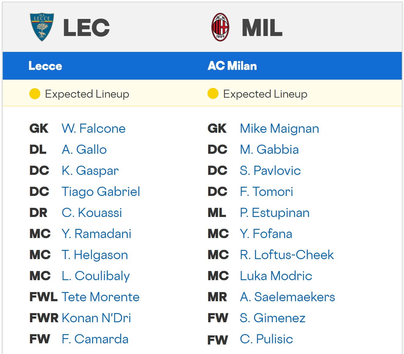 Lecce Milan expected lineups 29 08 2025 Italy