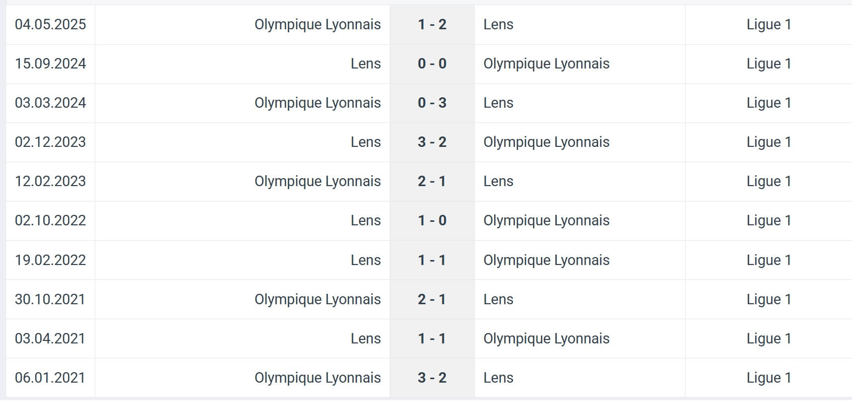 Lens Olympique Lyonnais H2H results 16 08 2025 France