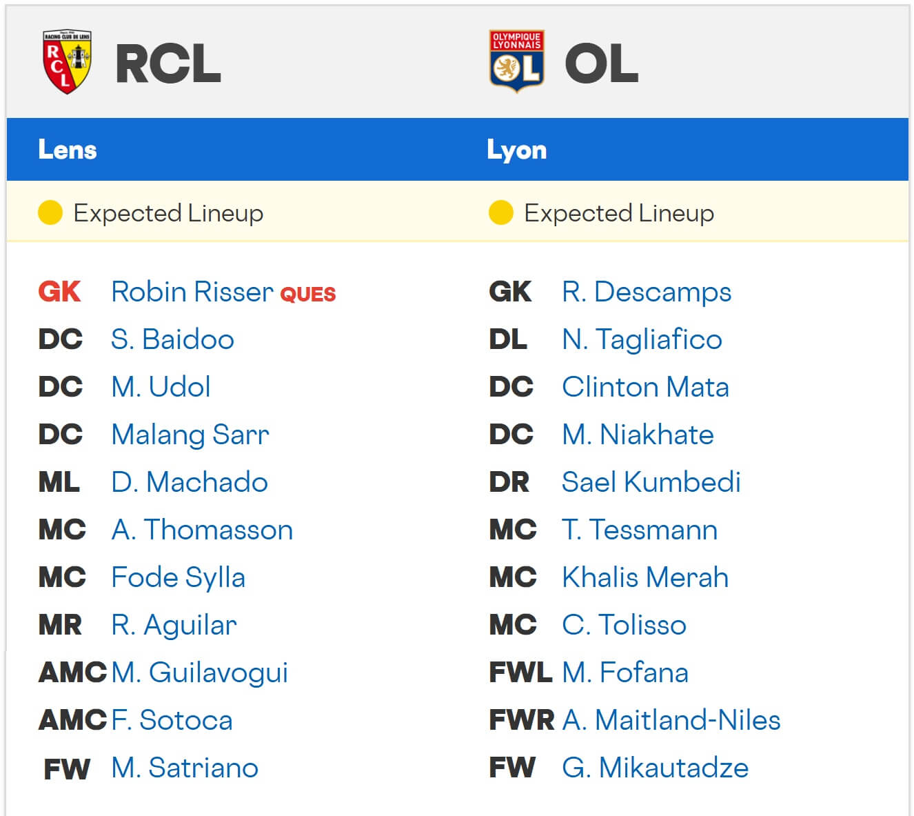 Lens Olympique Lyonnais expected lineups 16 08 2025 France