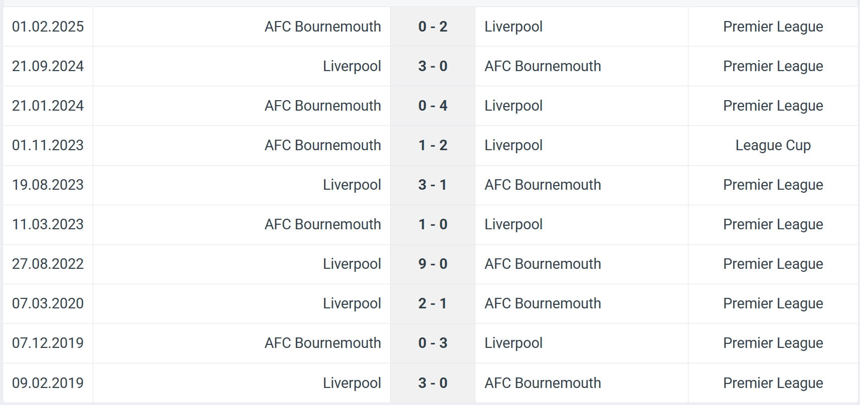 Liverpool AFC Bournemouth H2H results 15 08 2025 EPL