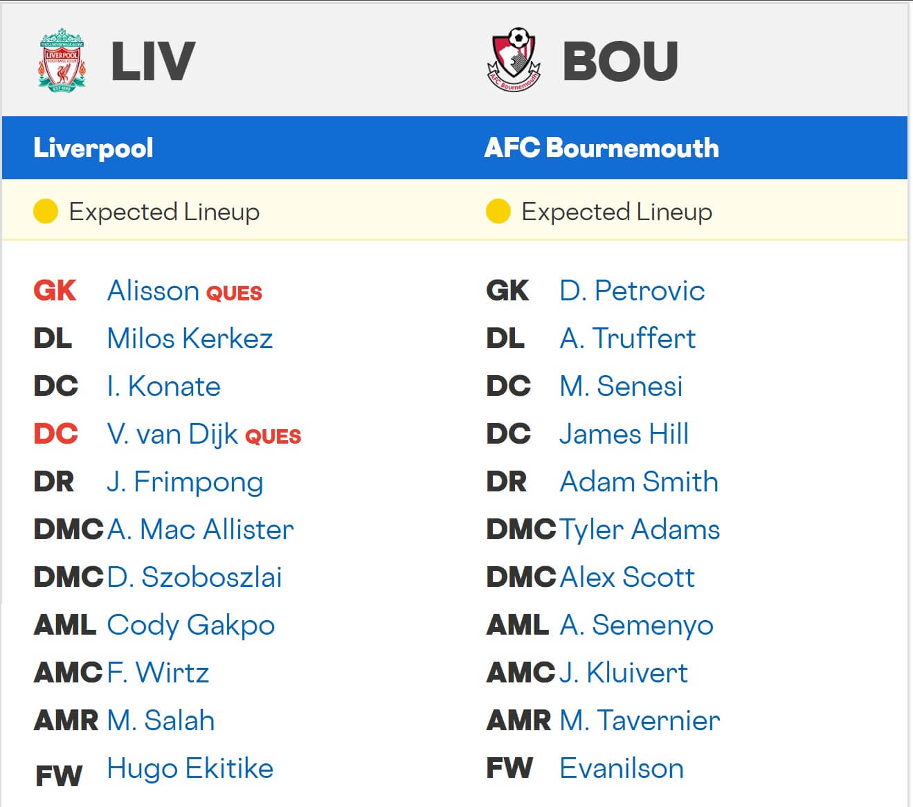 Liverpool AFC Bournemouth expected lineups 15 08 2025 EPL