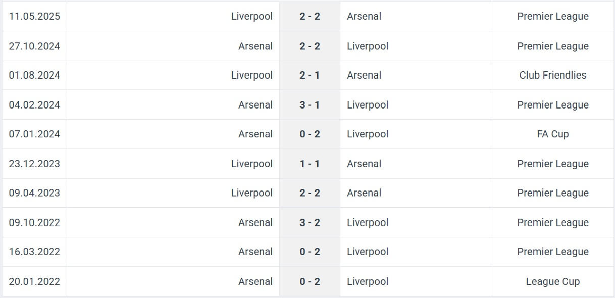 Liverpool Arsenal H2H results 31 08 2025 EPL