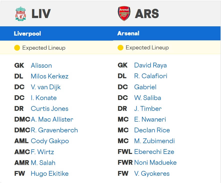 Liverpool Arsenal expected lineups 31 08 2025 EPL