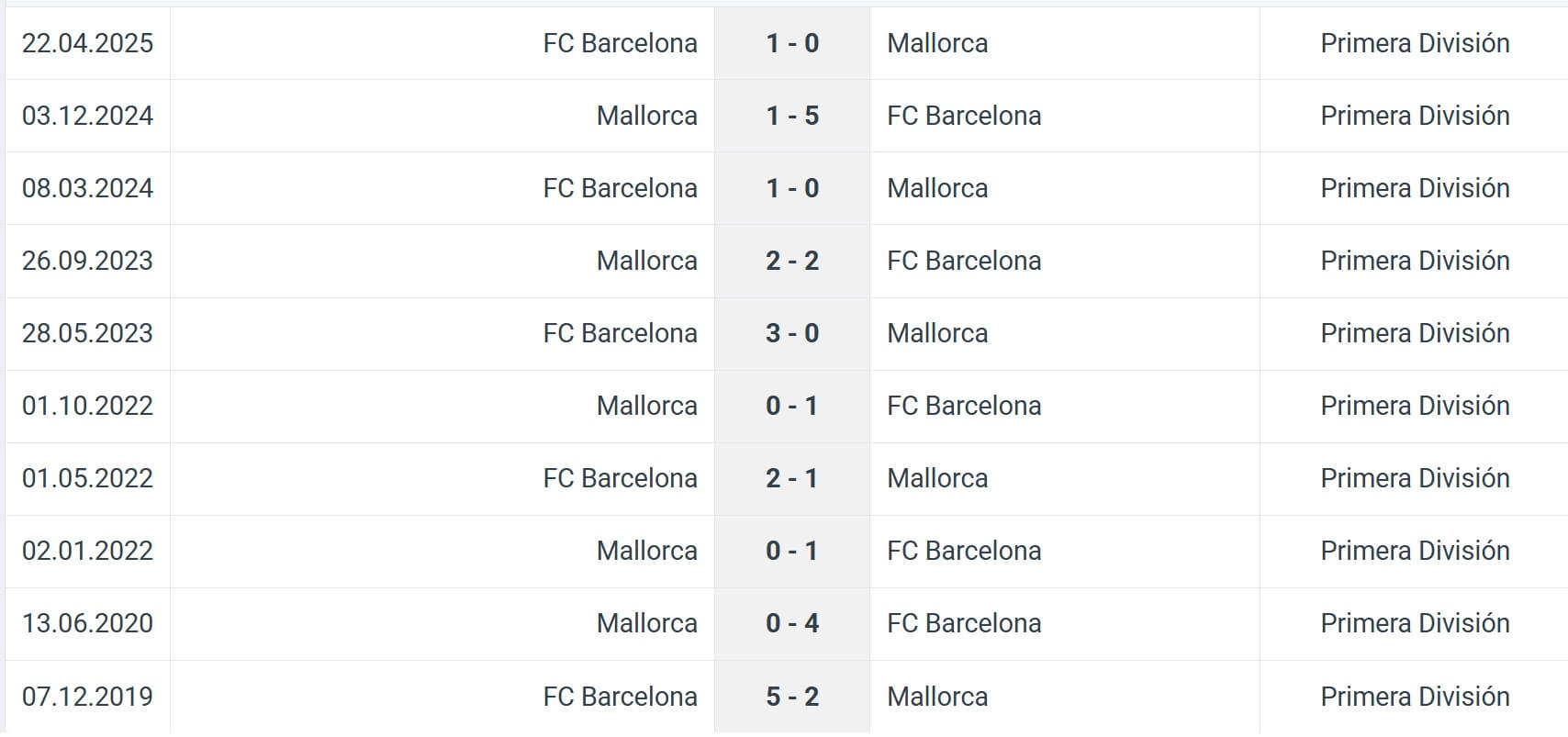 Mallorca FC Barcelona H2H results 16 08 2025 Spain La Liga