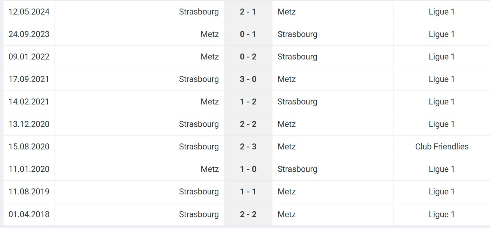 Metz Strasbourg H2H results 17 08 2025 France