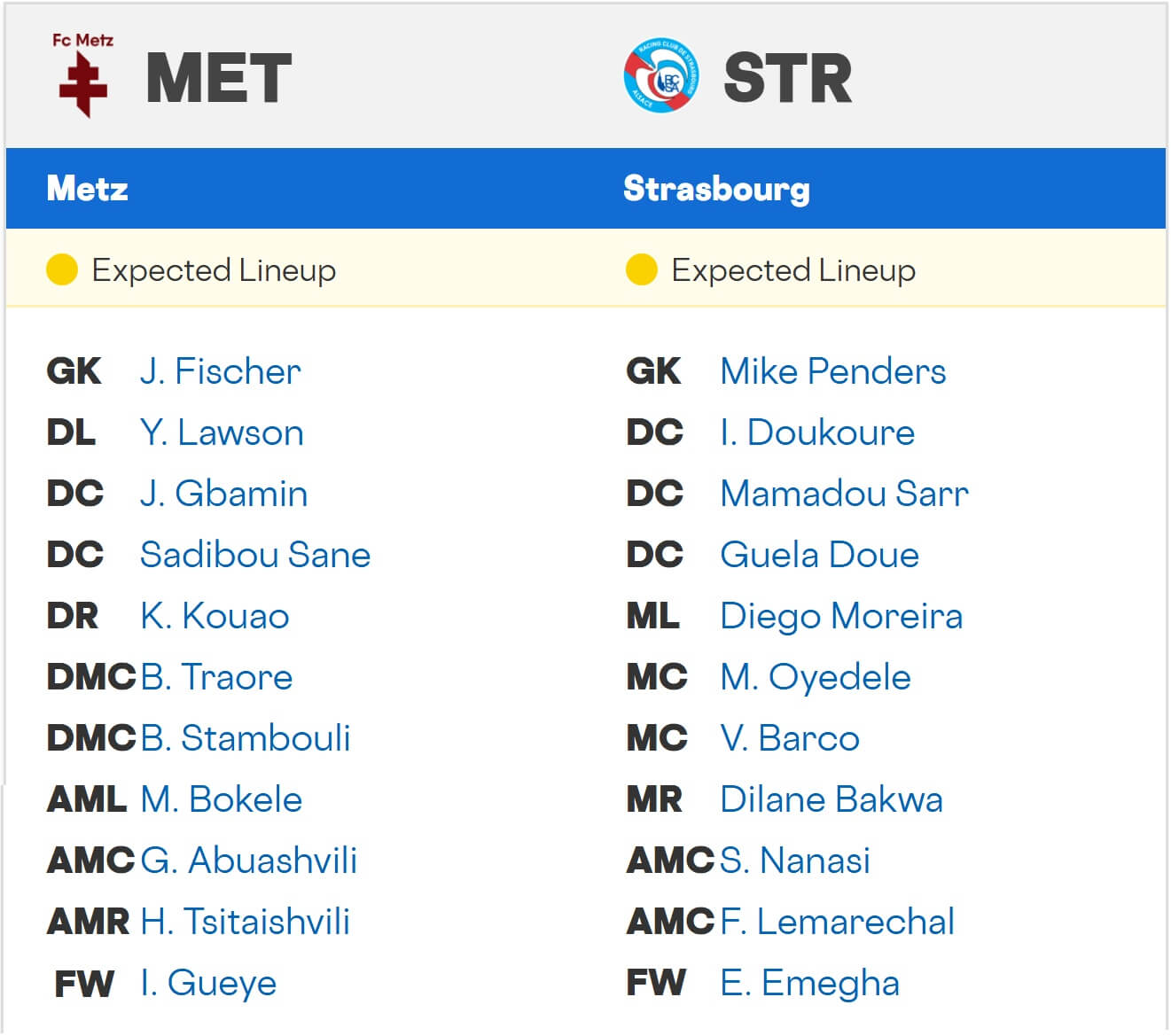 Metz Strasbourg expected lineups 17 08 2025 France
