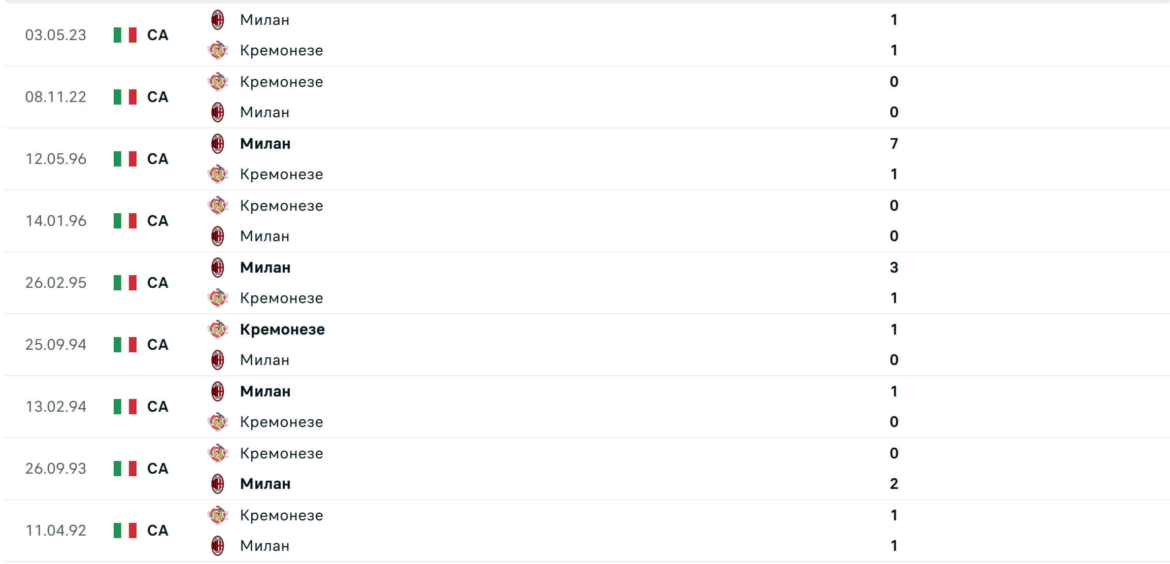 Milan Cremonese H2H results 23 08 2025