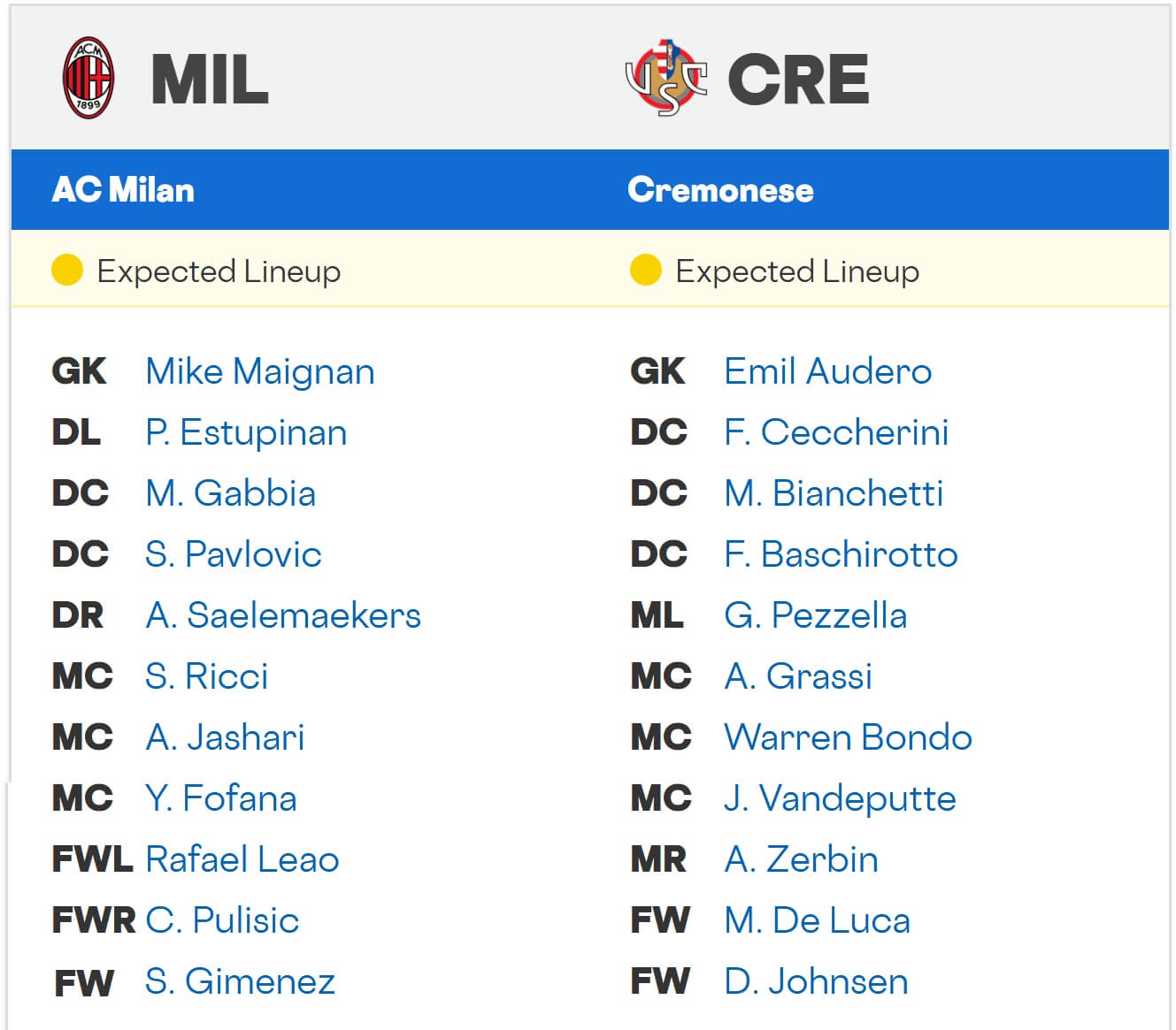 Milan Cremonese expected lineups 23 08 2025