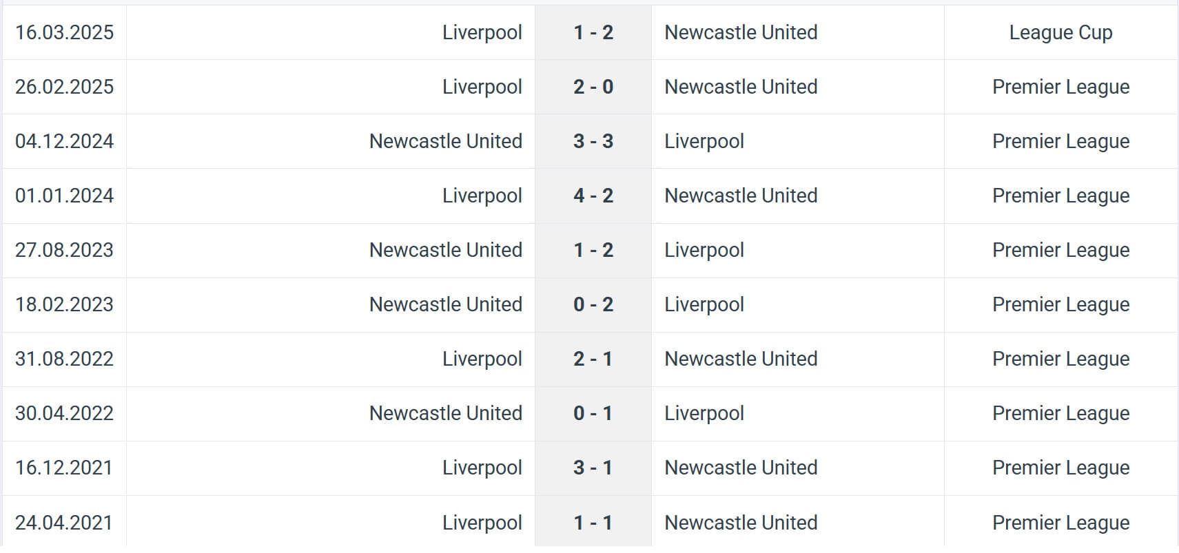Newcastle United Liverpool H2H results 25 08 2025 EPL