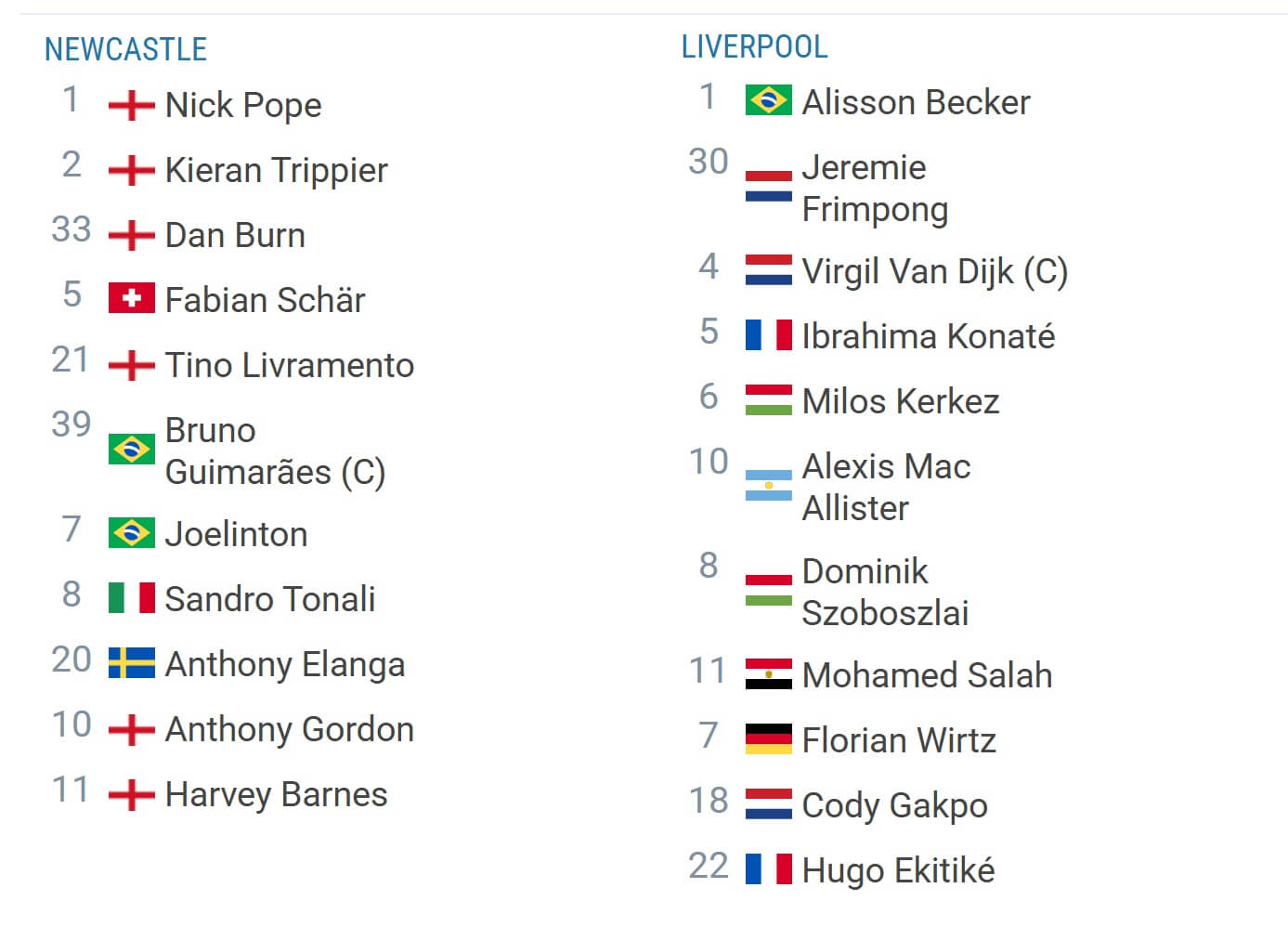Newcastle United Liverpool expected lineups 25 08 2025 EPL