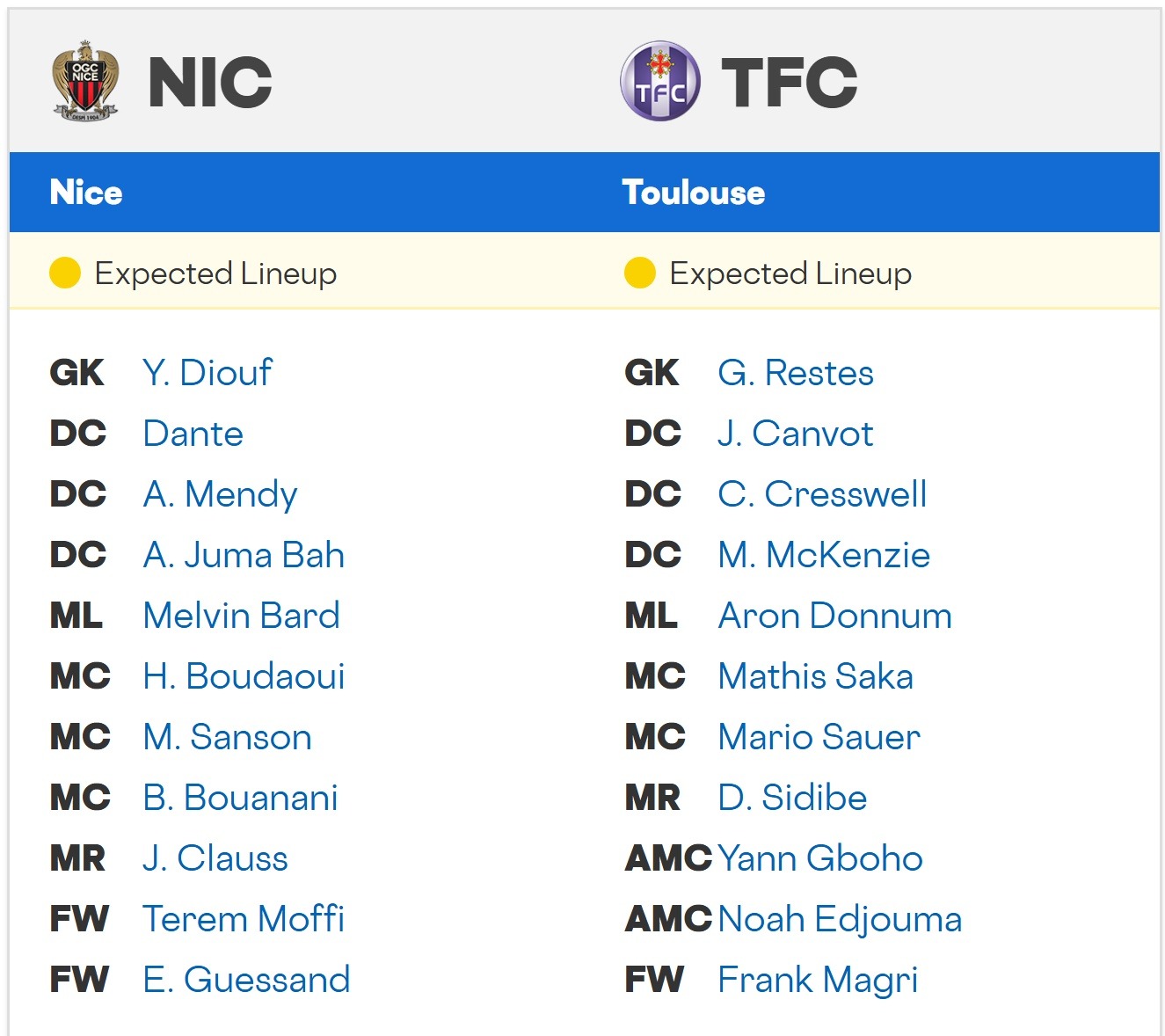 Nice Toulouse expected lineups 16 09 2025
