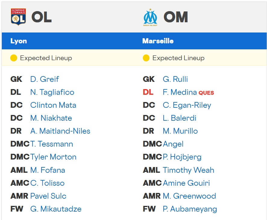 Olympique Lyonnais Olympique Marseille expected lineups 31 08 2025 France Liga 1