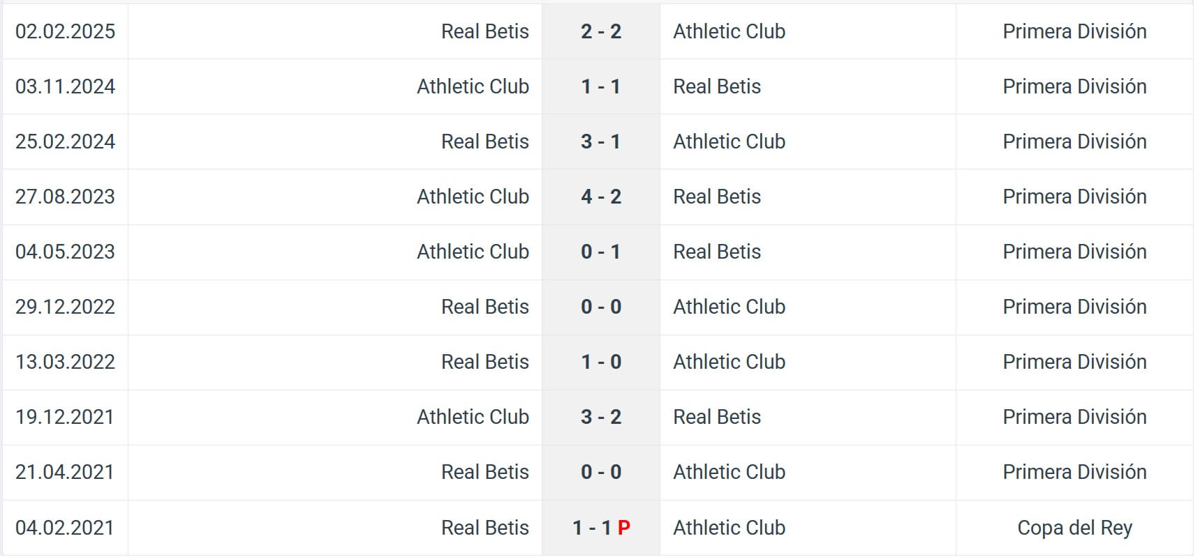Real Betis Athletic Club H2H results 31 08 2025 spain
