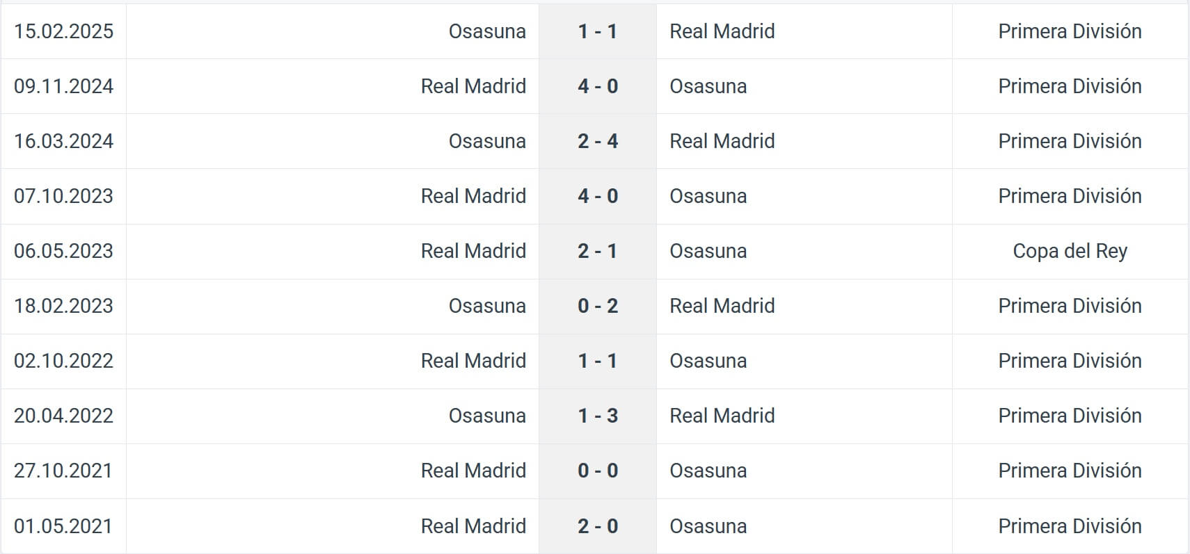 Real Madrid Osasuna H2H results 19 08 2025 Spain La Liga
