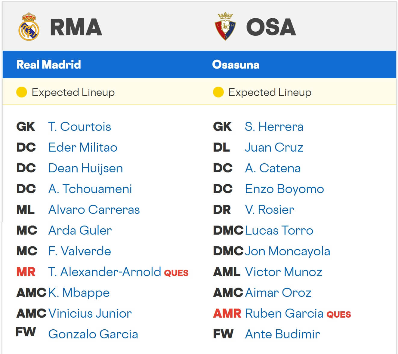 Real Madrid Osasuna expected lineups 19 08 2025 Spain La Liga