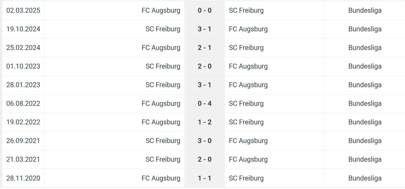 SC Freiburg FC Augsburg H2H results 23 08 2025