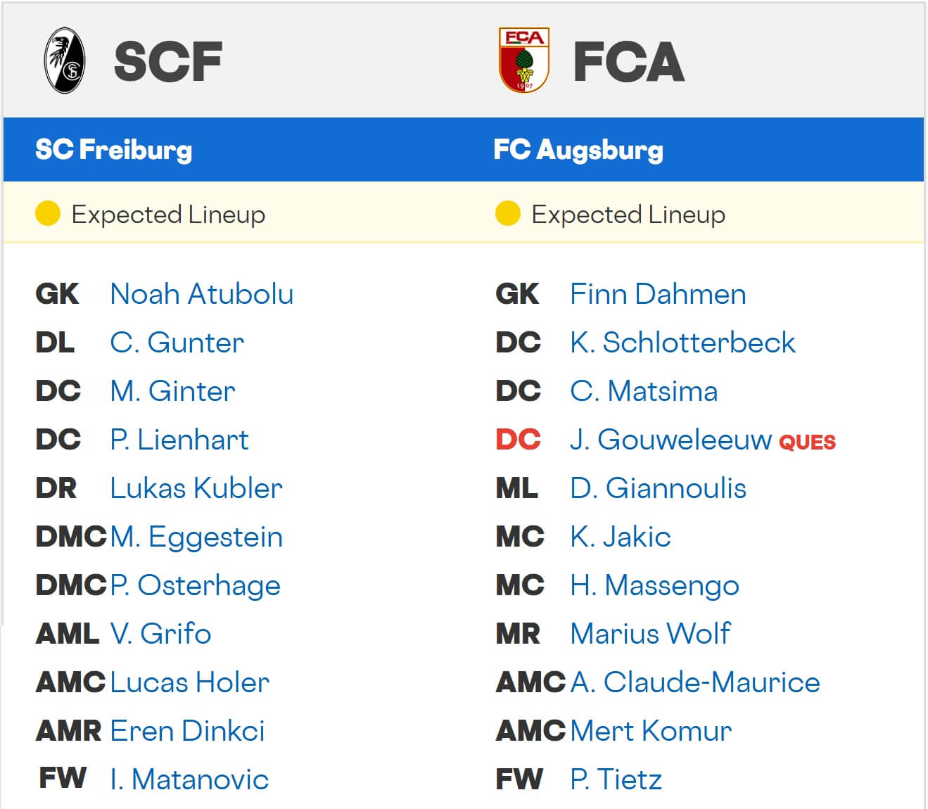 SC Freiburg FC Augsburg expected lineups 23 08 2025