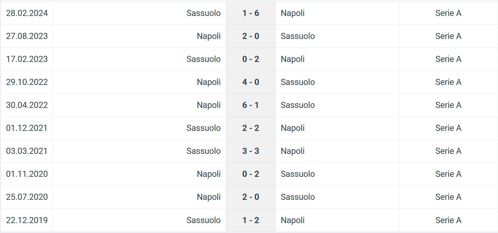 Sassuolo Napoli H2H results 23 08 2025