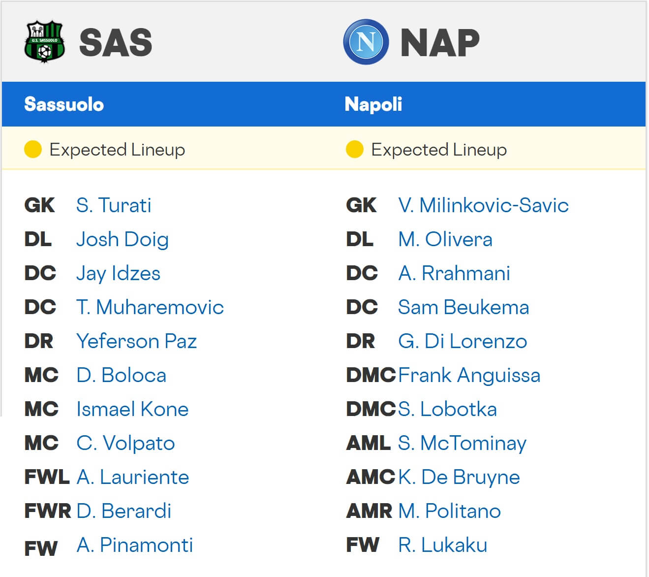 Sassuolo Napoli expected lineups 23 08 2025