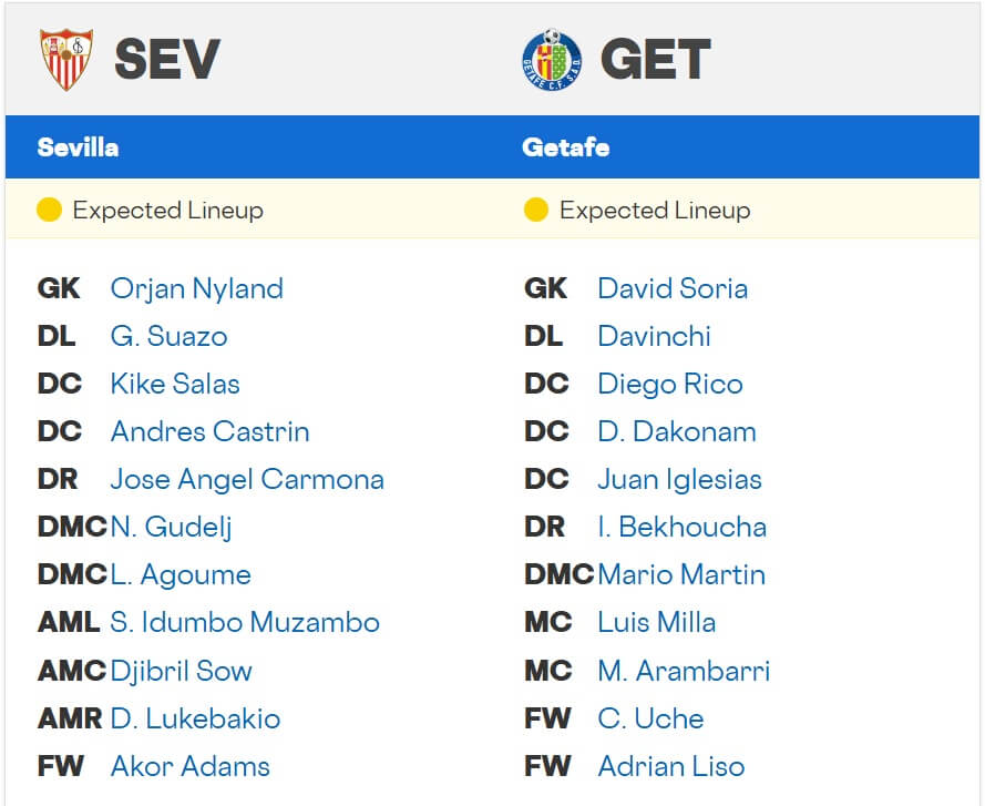 Sevilla Getafe expected lineups 25 08 2025