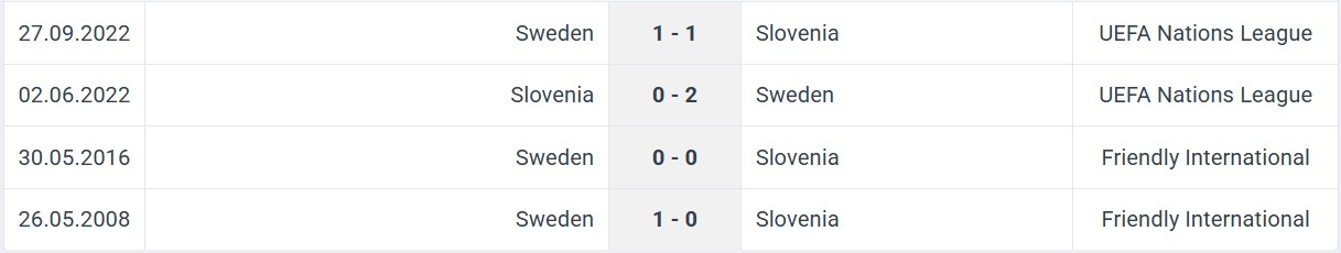 Slovenia Sweden H2H results 05 09 2025
