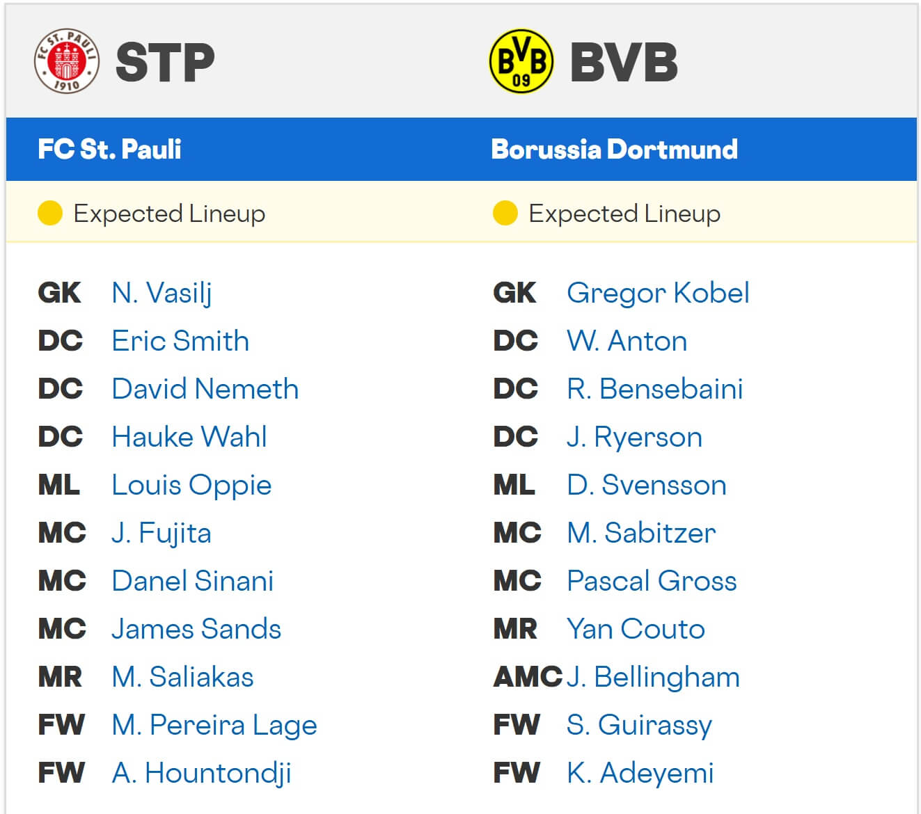 St. Pauli Borussia Dortmund expected lineups 23 08 2025