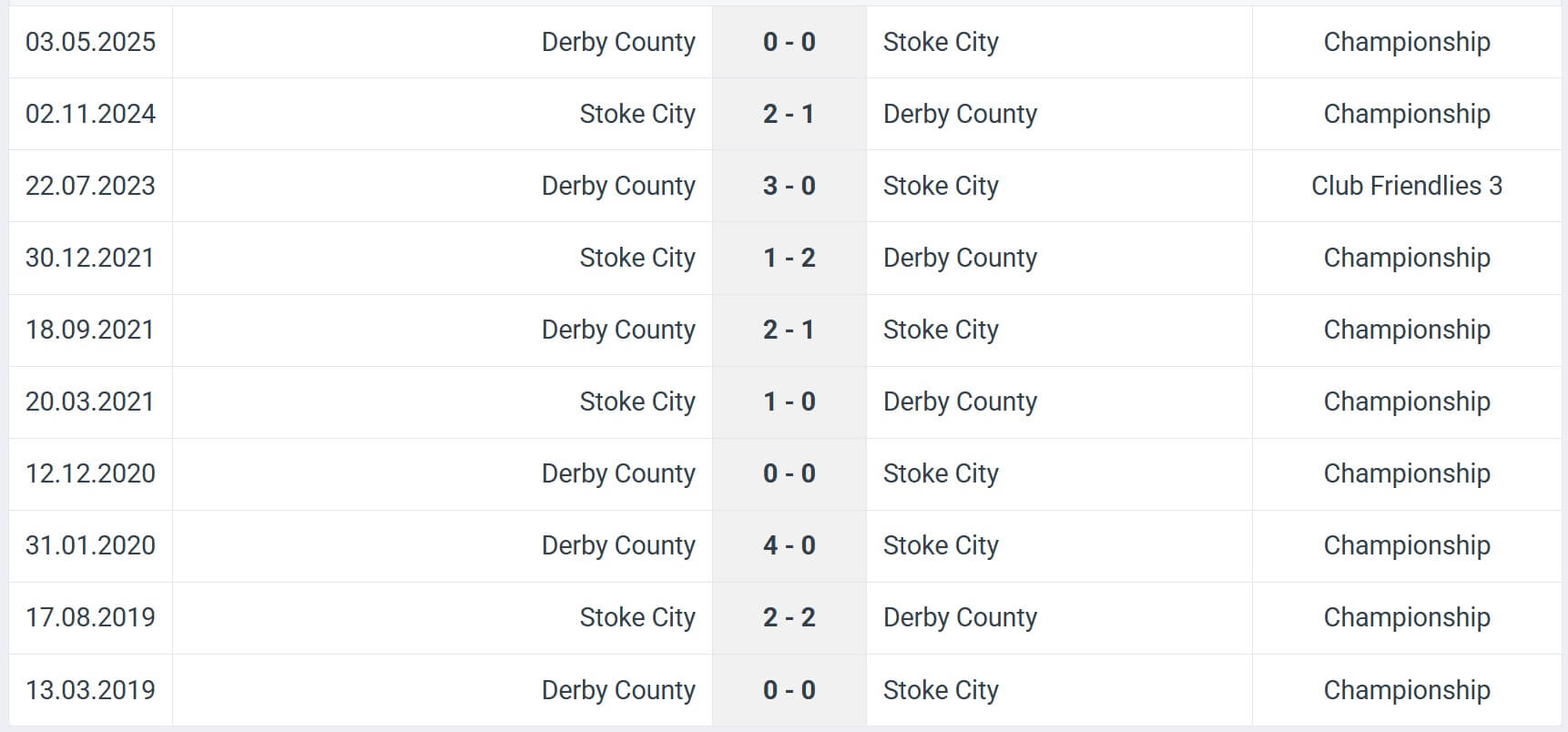 Stoke City Derby County H2H results 09 08 2025