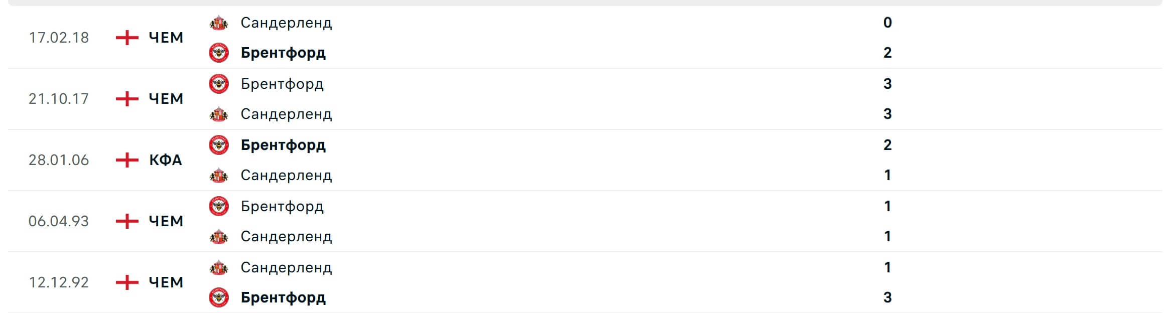 Sunderland Brentford H2H result 30 08 2025 EPL