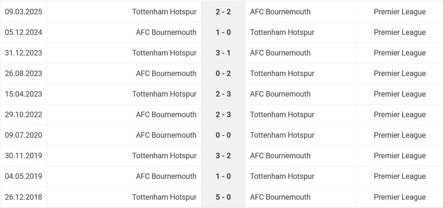 Tottenham Hotspur AFC Bournemouth H2H results 30 08 2025 EPL