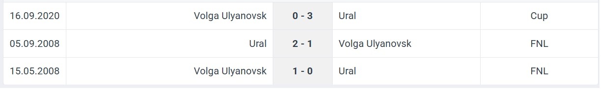 Ural Volga Ulyanovsk H2H results 25 08 2025 FNL