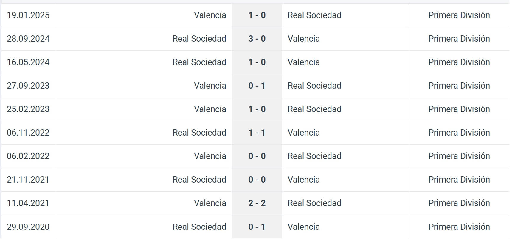 Valencia Real Sociedad H2H results 16 08 2025 Spain La Liga