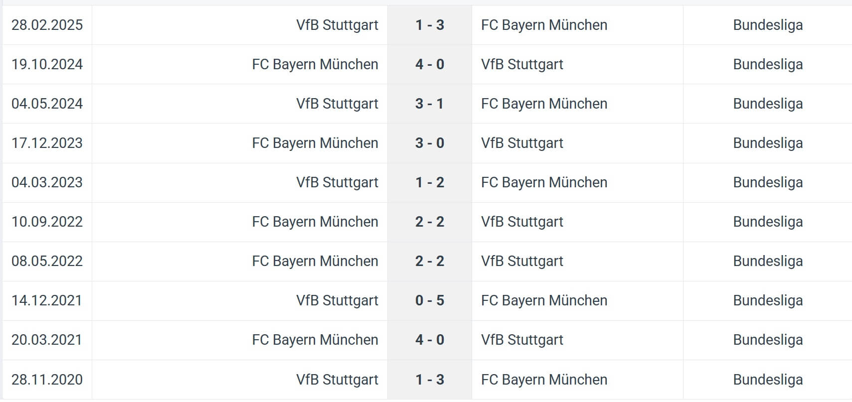 VfB Stuttgart FC Bayern M nchen H2H results 16 08 2025 Germany