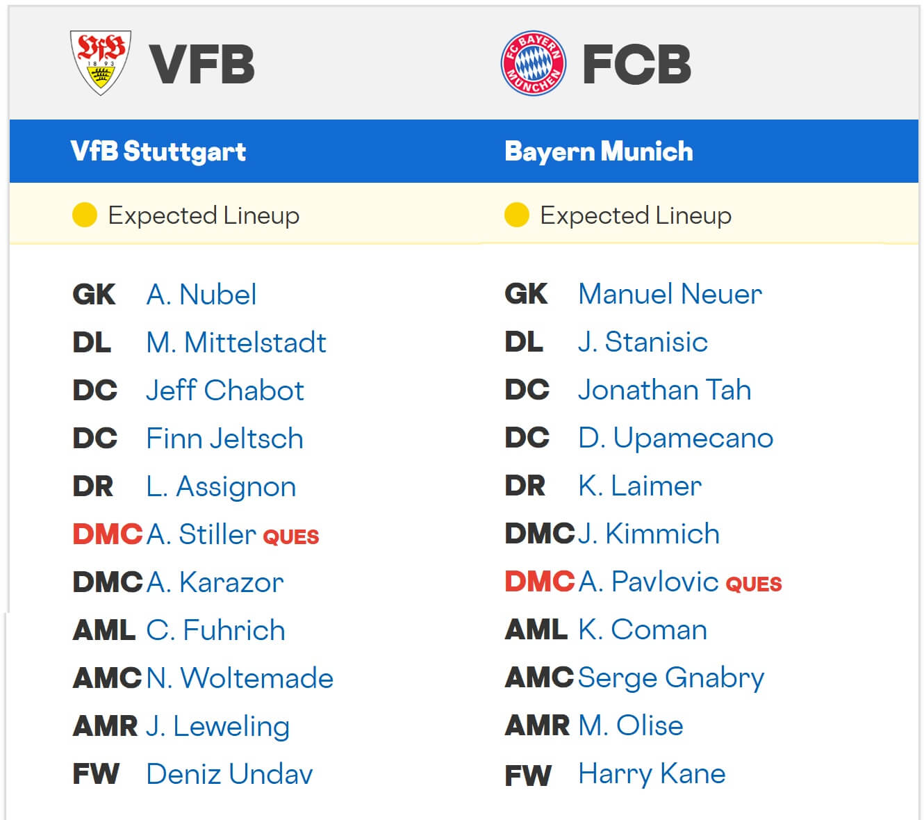 VfB Stuttgart FC Bayern M nchen expected lineups 16 08 2025 Germany