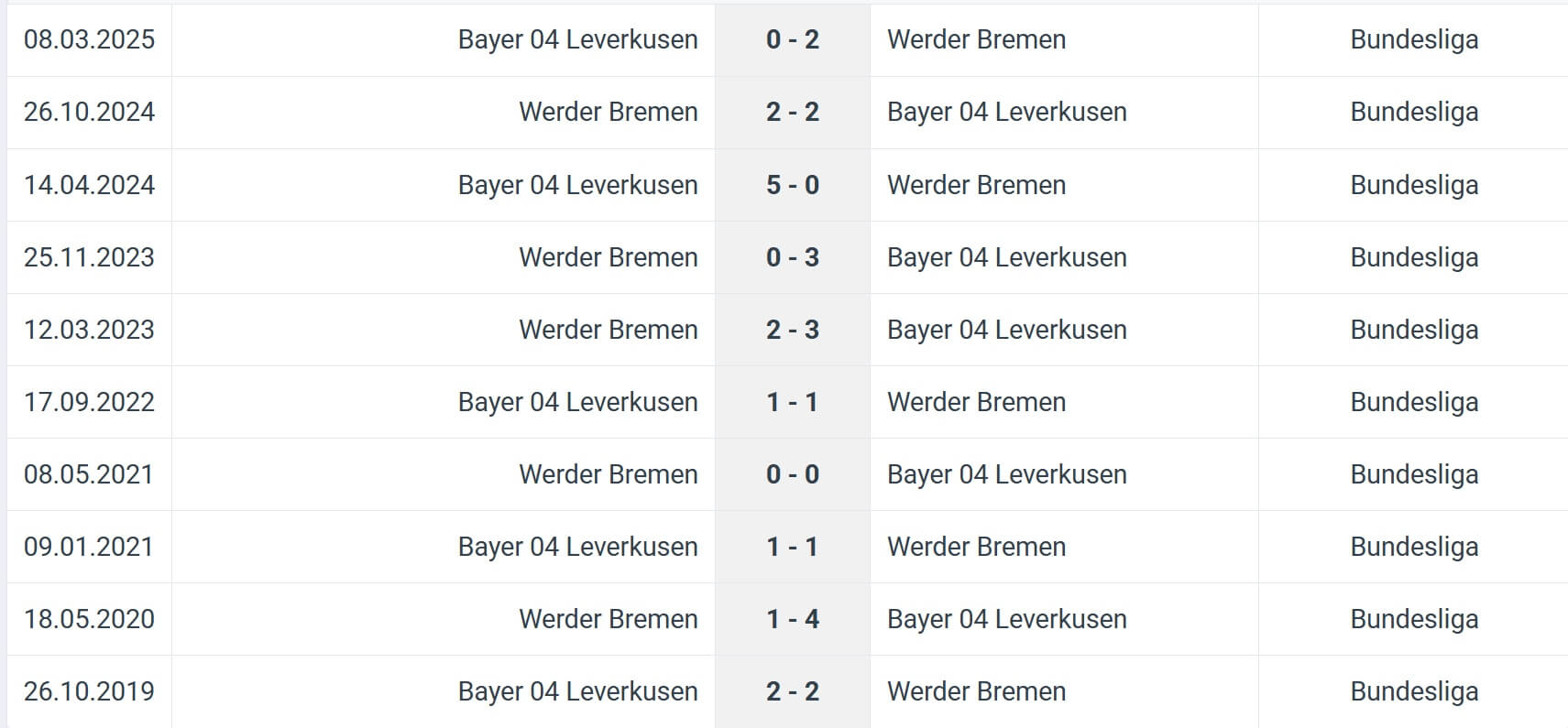 Werder Bremen Bayer 04 Leverkusen H2H results 30 08 2025