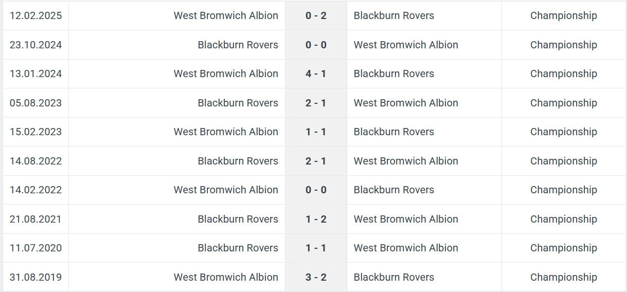 West Bromwich Albion Blackburn Rovers H2H results 09 08 2025