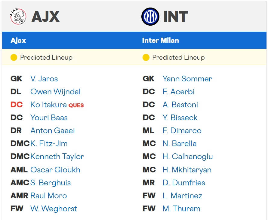 Ajax Inter expected lineups 17 09 2025 UCL