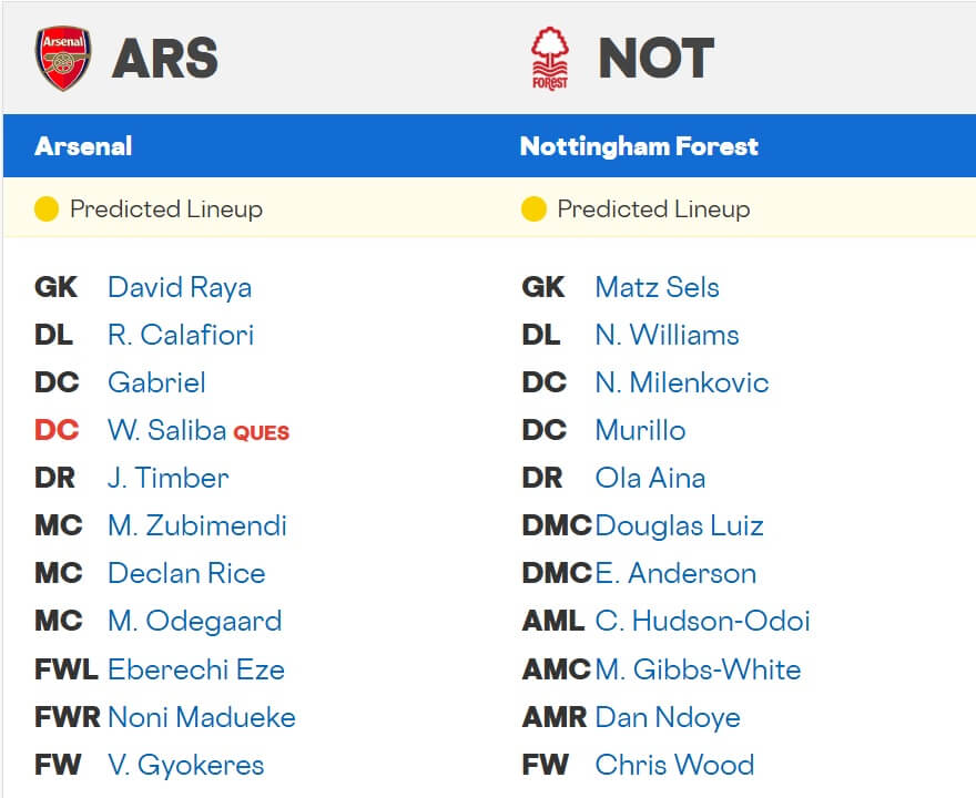 Arsenal Nottingham Forest expected lineups 13 09 2025