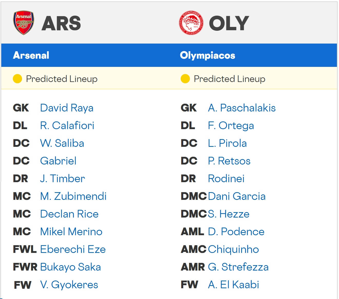 Arsenal Olympiakos Piraeus expected lineups 30 09 2025 UCL