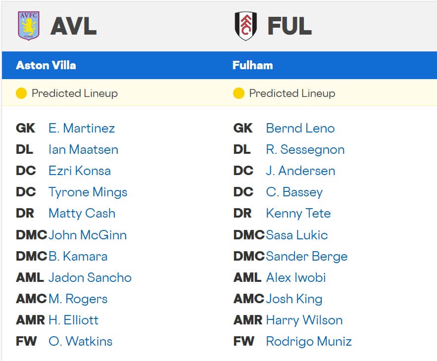 Aston Villa Fulham expected lineups 28 09 2025 EPL