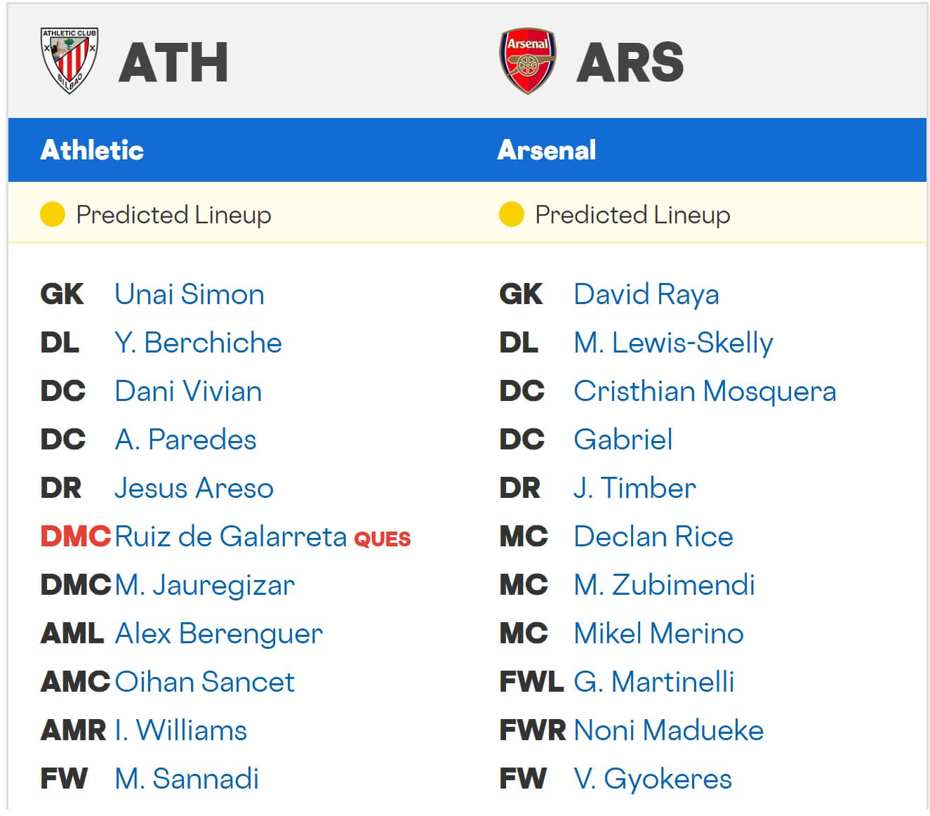 Athletic Club Arsenal expected lineups 16 09 2025 UCL