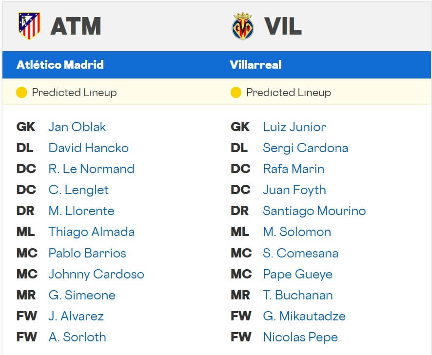 Atl tico Madrid Villarreal expected lineups 13 09 2025