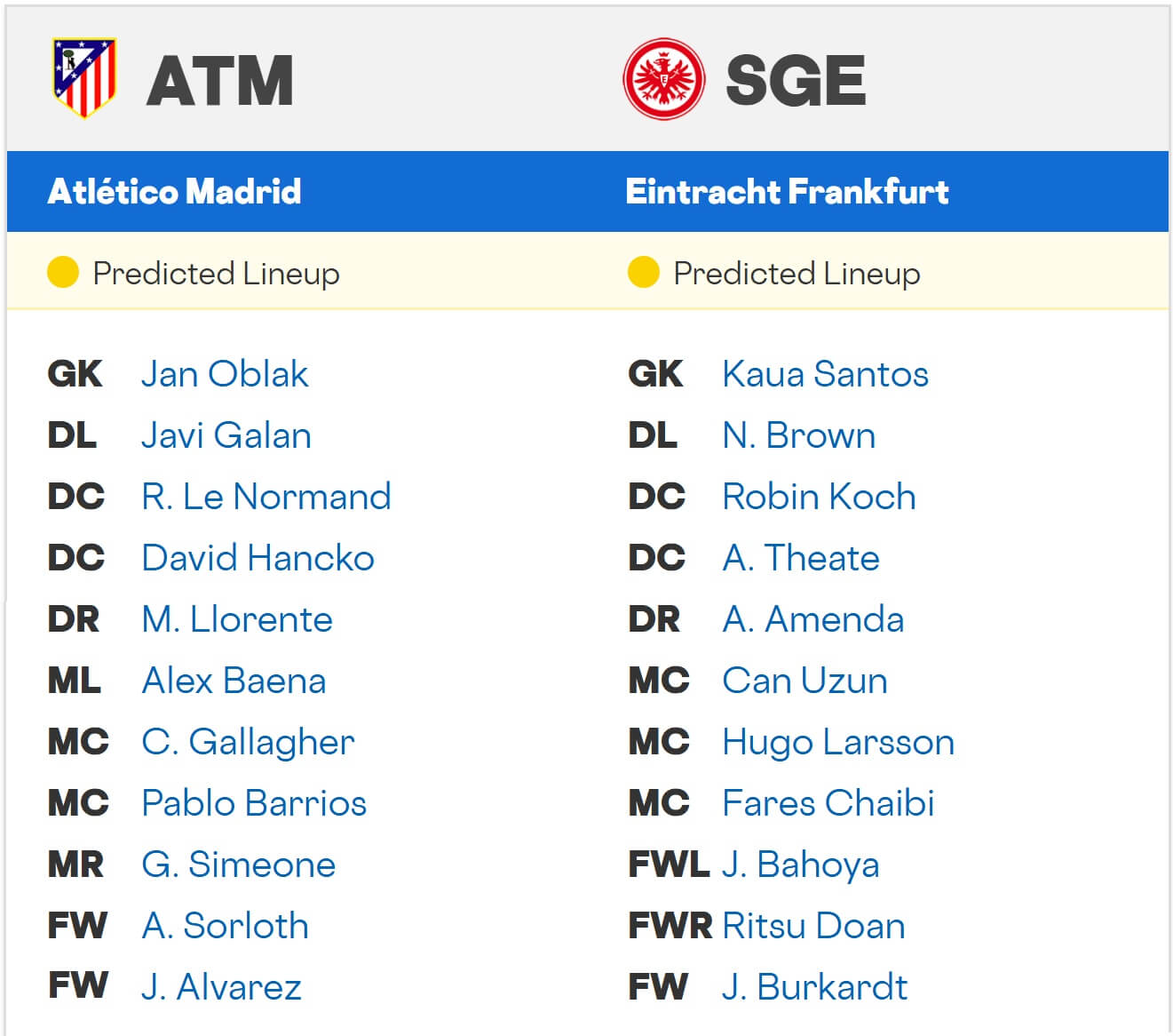 Atletiko Madrid Ajntraht Frankfurt vozmozhnye startovye sostavy na match LCH na 30 09 2025