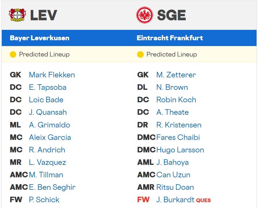 Bayer 04 Leverkusen Eintracht Frankfurt expected lineups 12 09 2025