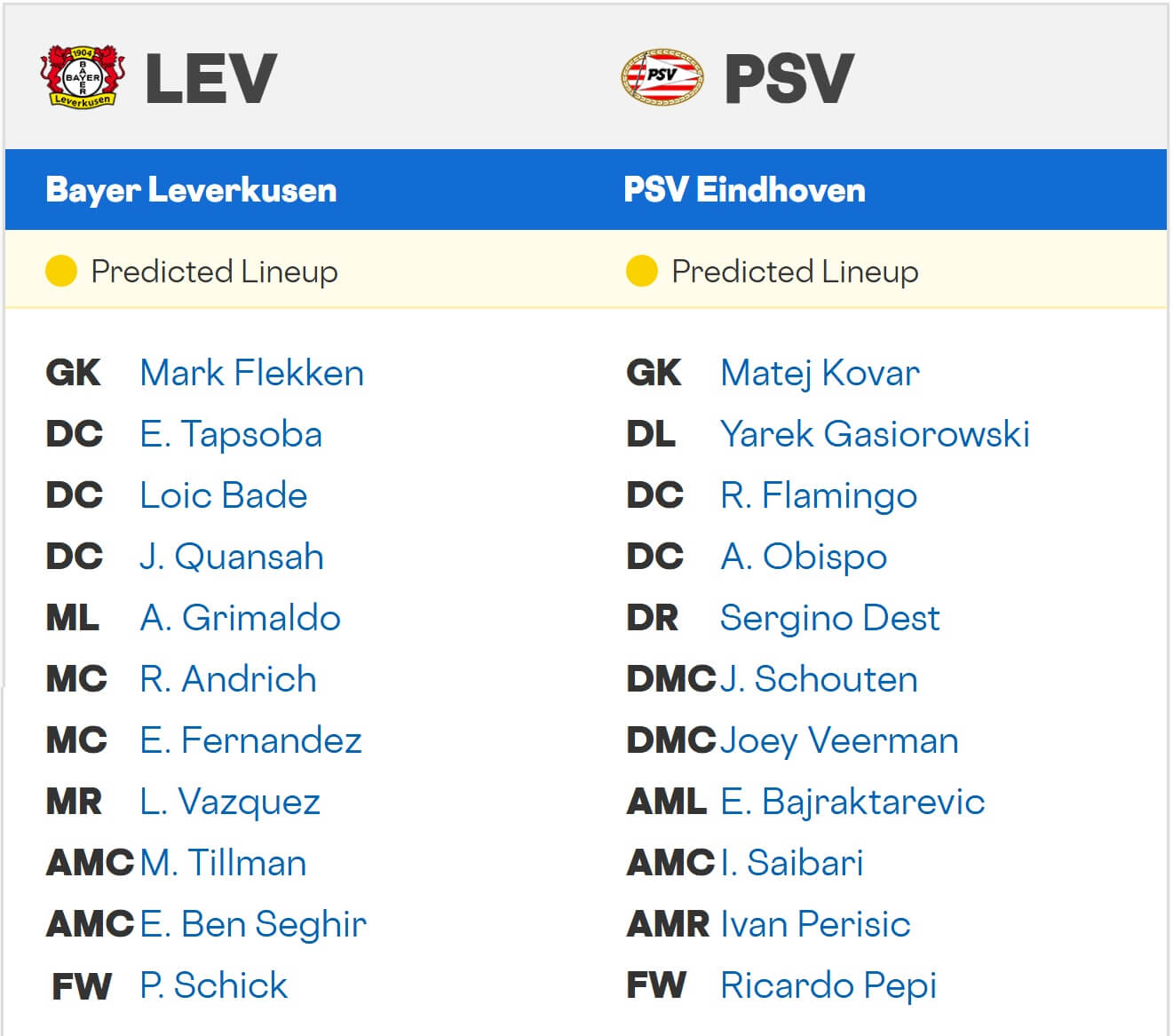 Bayer 04 Leverkusen PSV expected lineups 30 09 2025 UCL